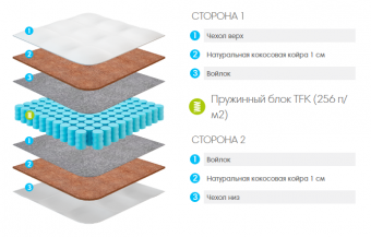 Lonax Baby Cocos-TFK ракурс 2