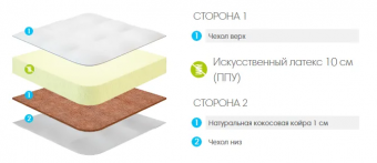 Lonax Baby ППУ-Cocos ракурс 2