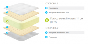 Матрас LONAX СКРУЧЕННЫЕ Lonax Roll Comfort 2 Plus ракурс 2