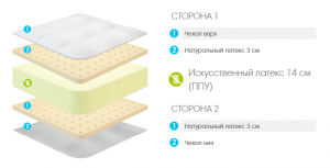Матрас LONAX СКРУЧЕННЫЕ Lonax Roll Comfort 3 Plus ракурс 2