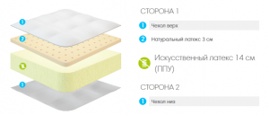 Матрас LONAX СКРУЧЕННЫЕ Lonax Roll Comfort 3 ракурс 2