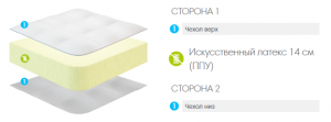 Матрас LONAX СКРУЧЕННЫЕ Lonax Roll Eco ракурс 2