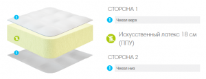 Матрас LONAX СКРУЧЕННЫЕ Lonax Roll Max ракурс 2